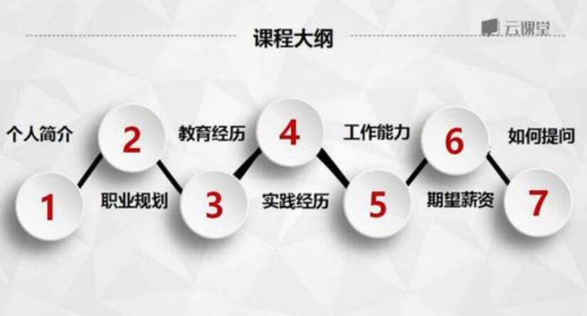 求职面试：顶级HR带你洞悉面试全流程插图