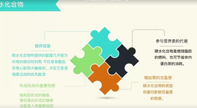 科学减脂指南：饮食调控详解插图