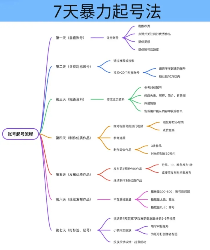 实习证明盖章服务，轻松操作，收入可观插图2