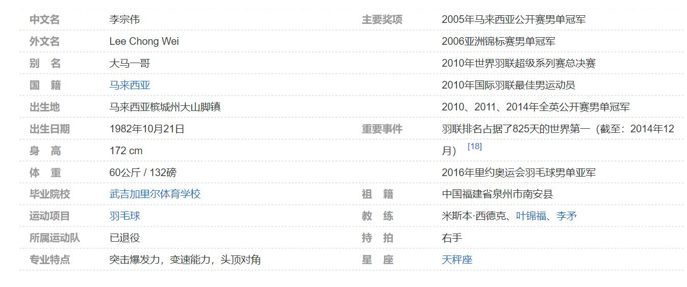 羽毛球高手李宗伟与陶菲克击球绝技全解析视频合集插图1