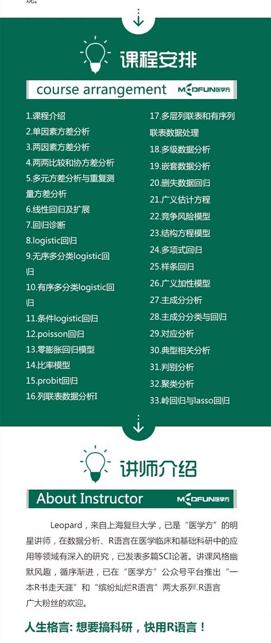 R语言在医学高级统计方法中的应用插图