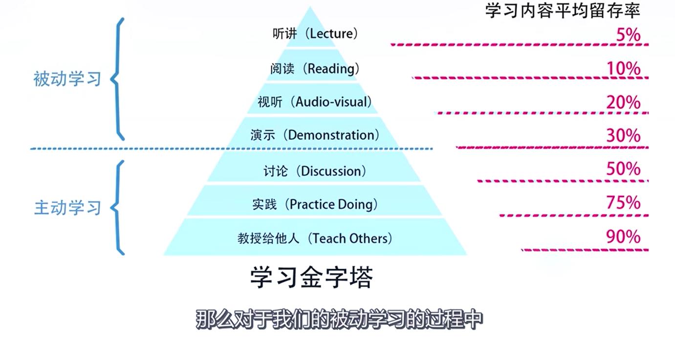 【第9498期】引爆思维潜能 学习窍门